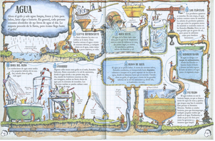 APRENDE COMO FUNCIONA - Imagen 2