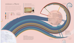 COSMOS, LOS SECRETOS DEL UNIVERSO - Imagen 3